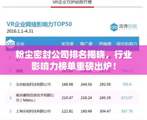粉塵密封公司排名揭曉，行業(yè)影響力榜單重磅出爐！
