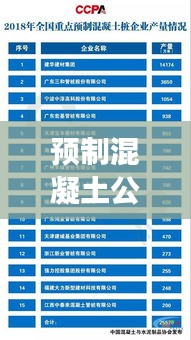 預制混凝土公司排名揭曉，行業(yè)影響力榜單重磅出爐！