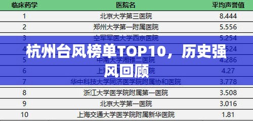 杭州臺風(fēng)榜單TOP10，歷史強(qiáng)風(fēng)回顧