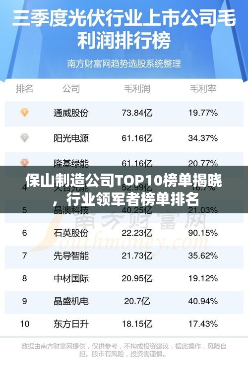保山制造公司TOP10榜單揭曉，行業(yè)領(lǐng)軍者榜單排名