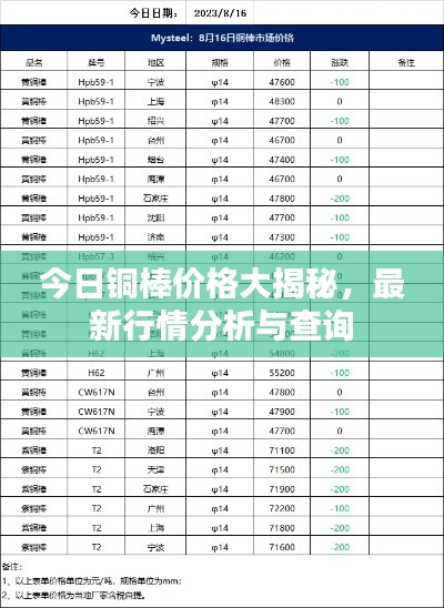 今日銅棒價格大揭秘，最新行情分析與查詢
