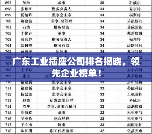 廣東工業(yè)插座公司排名揭曉，領先企業(yè)榜單！