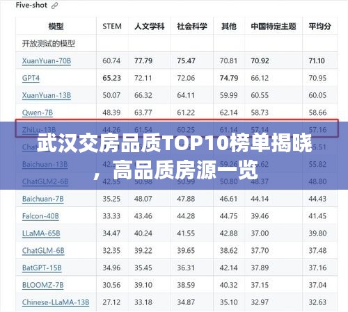 武漢交房品質(zhì)TOP10榜單揭曉，高品質(zhì)房源一覽