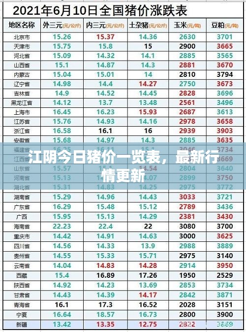 江陰今日豬價(jià)一覽表，最新行情更新