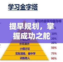 提早規(guī)劃，掌握成功之舵，關鍵在行動決斷