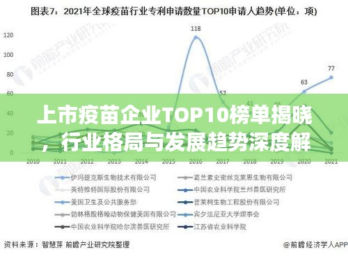 上市疫苗企業(yè)TOP10榜單揭曉，行業(yè)格局與發(fā)展趨勢深度解析