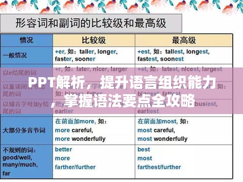 PPT解析，提升語(yǔ)言組織能力，掌握語(yǔ)法要點(diǎn)全攻略
