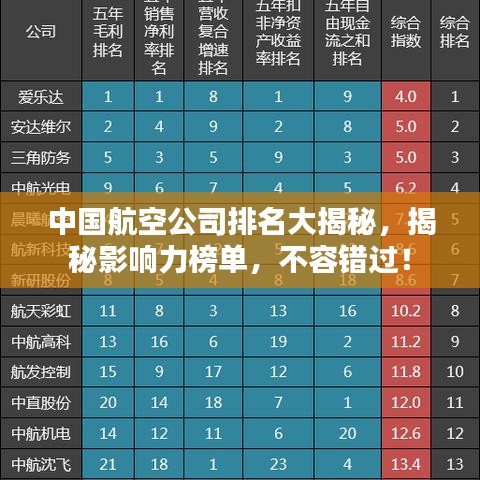 中國(guó)航空公司排名大揭秘，揭秘影響力榜單，不容錯(cuò)過(guò)！