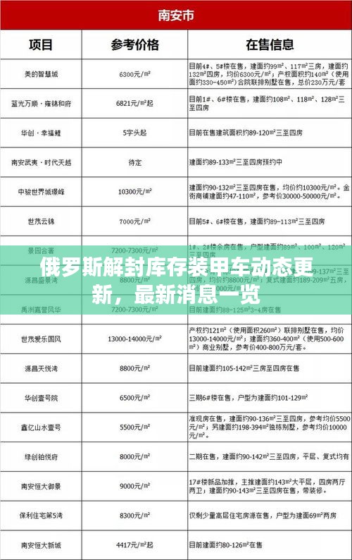 俄羅斯解封庫存裝甲車動態(tài)更新，最新消息一覽