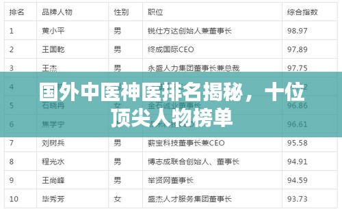 國(guó)外中醫(yī)神醫(yī)排名揭秘，十位頂尖人物榜單