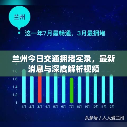 蘭州今日交通擁堵實(shí)錄，最新消息與深度解析視頻