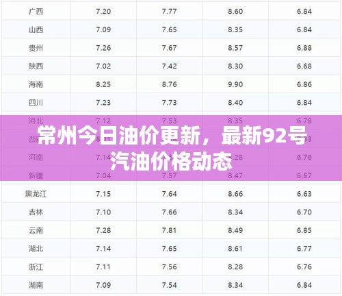 常州今日油價更新，最新92號汽油價格動態(tài)