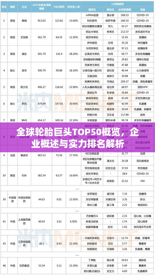 全球輪胎巨頭TOP50概覽，企業(yè)概述與實(shí)力排名解析