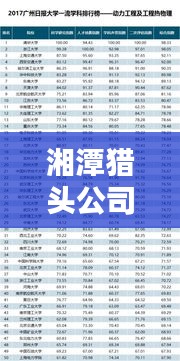 湘潭獵頭公司合作排名榜單揭曉，優(yōu)質(zhì)合作伙伴一覽無余