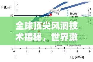 全球頂尖風(fēng)洞技術(shù)揭秘，世界激波風(fēng)洞排名一覽