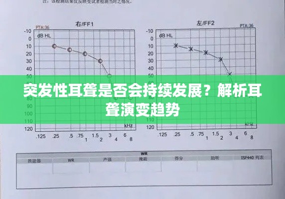 突發(fā)性耳聾是否會持續(xù)發(fā)展？解析耳聾演變趨勢
