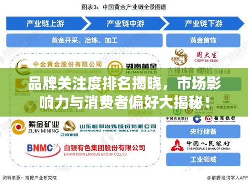 品牌關(guān)注度排名揭曉，市場(chǎng)影響力與消費(fèi)者偏好大揭秘！