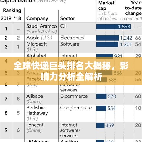 全球快遞巨頭排名大揭秘，影響力分析全解析