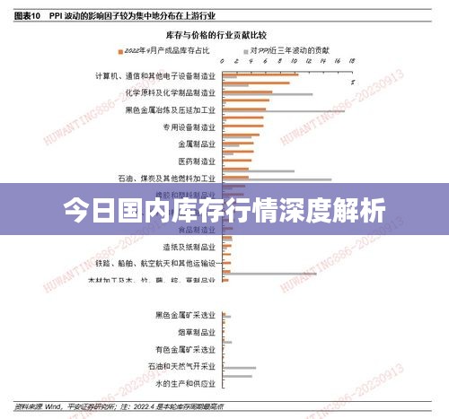 今日國內庫存行情深度解析