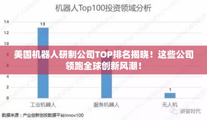 美國機(jī)器人研制公司TOP排名揭曉！這些公司領(lǐng)跑全球創(chuàng)新風(fēng)潮！
