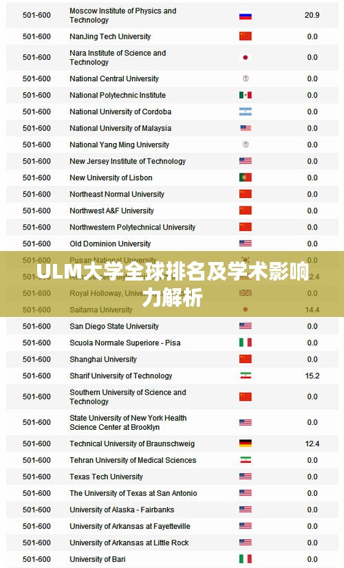 ULM大學全球排名及學術影響力解析