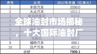 全球油封市場揭秘，十大國際油封廠家排名榜單！