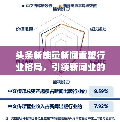 頭條新能量新聞重塑行業(yè)格局，引領(lǐng)新聞業(yè)的全新變革時代