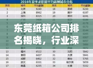 東莞紙箱公司排名揭曉，行業(yè)深度分析重磅出爐！