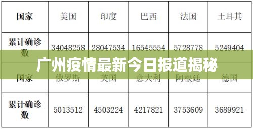 廣州疫情最新今日報道揭秘