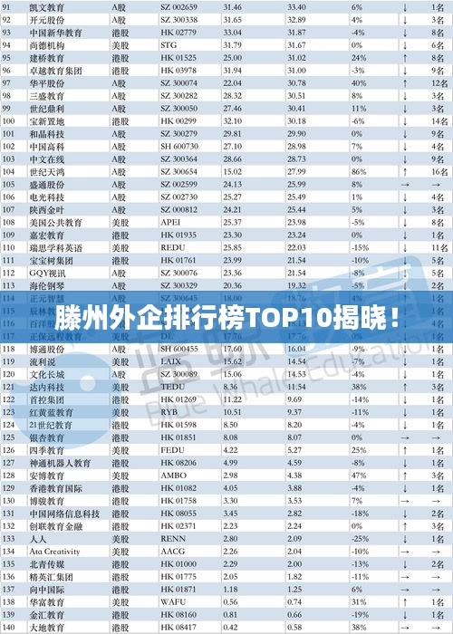 滕州外企排行榜TOP10揭曉！