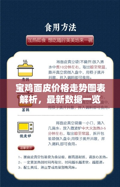 寶雞面皮價(jià)格走勢圖表解析，最新數(shù)據(jù)一覽