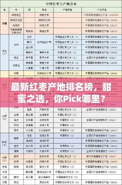 最新紅棗產(chǎn)地排名榜，甜蜜之選，你Pick哪里？