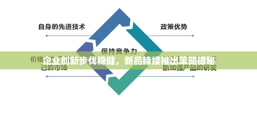 企業(yè)創(chuàng)新步伐穩(wěn)健，新品持續(xù)推出策略揭秘