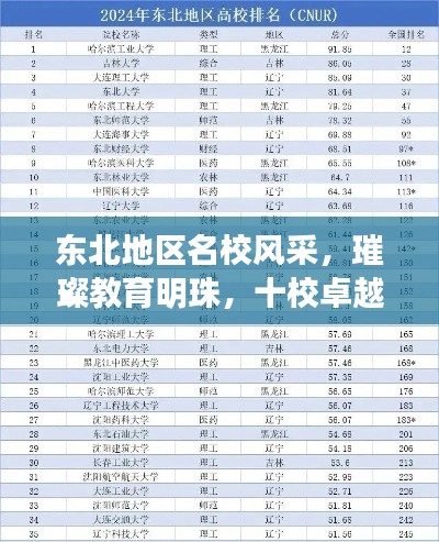 東北地區(qū)名校風采，璀璨教育明珠，十校卓越成就悉數(shù)呈現(xiàn)