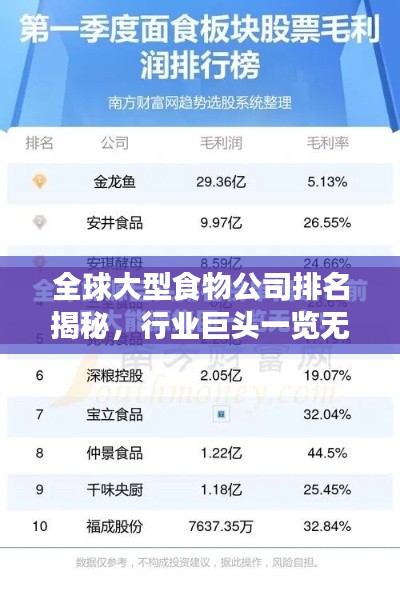 全球大型食物公司排名揭秘，行業(yè)巨頭一覽無余