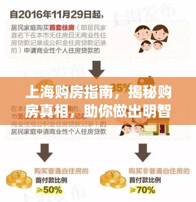上海購(gòu)房指南，揭秘購(gòu)房真相，助你做出明智決策！