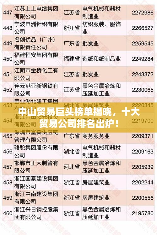 中山貿(mào)易巨頭榜單揭曉，十大貿(mào)易公司排名出爐！