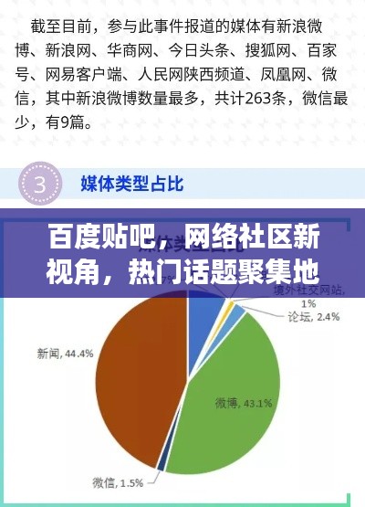 百度貼吧，網(wǎng)絡(luò)社區(qū)新視角，熱門話題聚集地