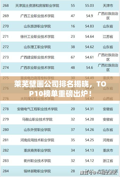 萊蕪壁畫公司排名揭曉，TOP10榜單重磅出爐！