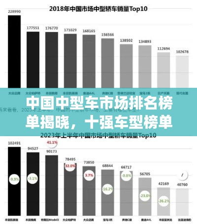 中國(guó)中型車(chē)市場(chǎng)排名榜單揭曉，十強(qiáng)車(chē)型榜單不容錯(cuò)過(guò)！