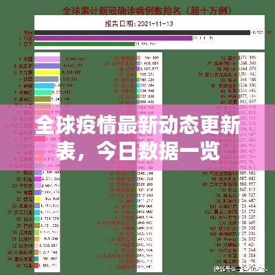 全球疫情最新動(dòng)態(tài)更新表，今日數(shù)據(jù)一覽