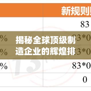 揭秘全球頂級(jí)制造企業(yè)的輝煌排名榜，2020制造公司排行榜重磅出爐！
