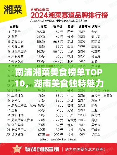 南浦湘菜美食榜單TOP10，湖南美食獨(dú)特魅力大解密