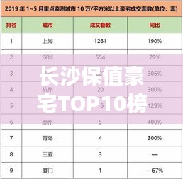 長沙保值豪宅TOP10榜單出爐，投資置業(yè)的明智之選！