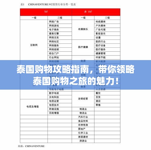 泰國購物攻略指南，帶你領略泰國購物之旅的魅力！