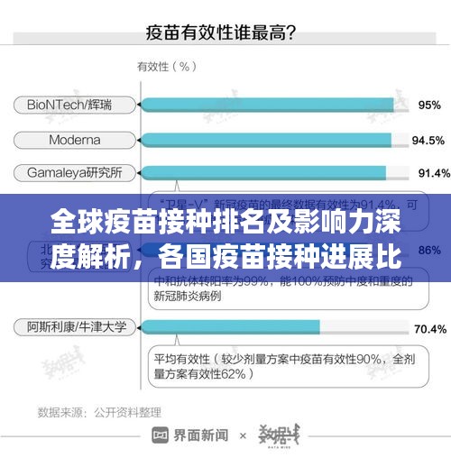 全球疫苗接種排名及影響力深度解析，各國(guó)疫苗接種進(jìn)展比拼！