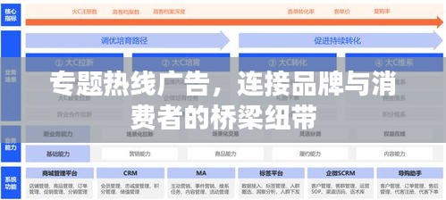 專題熱線廣告，連接品牌與消費(fèi)者的橋梁紐帶