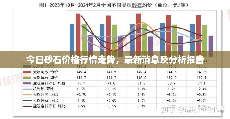今日砂石價格行情走勢，最新消息及分析報告