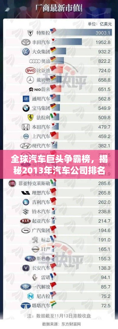 全球汽車巨頭爭霸榜，揭秘2013年汽車公司排名實(shí)力榜單