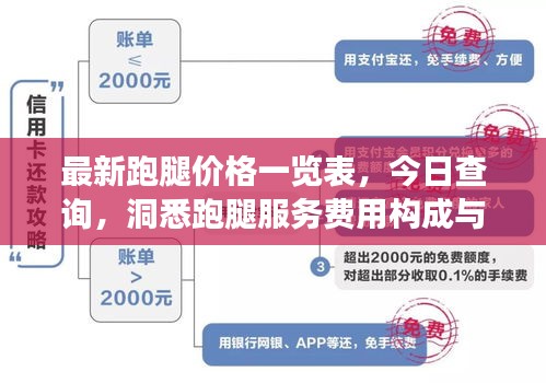 最新跑腿價格一覽表，今日查詢，洞悉跑腿服務費用構(gòu)成與變動因素